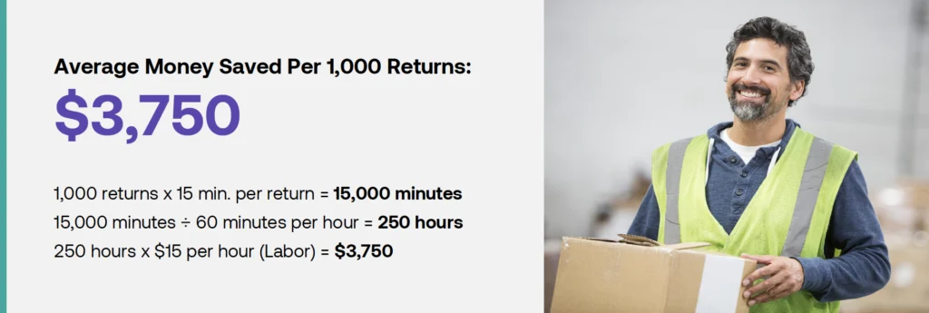 Money saved on automated warranty returns